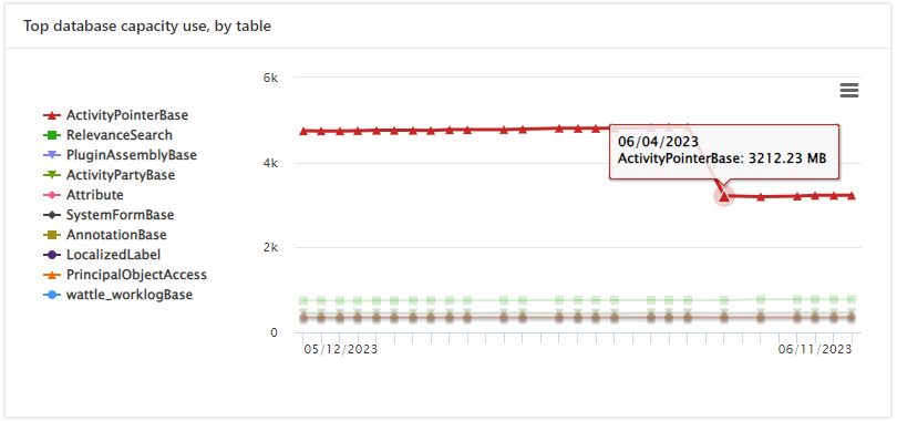 Img: Azure blob