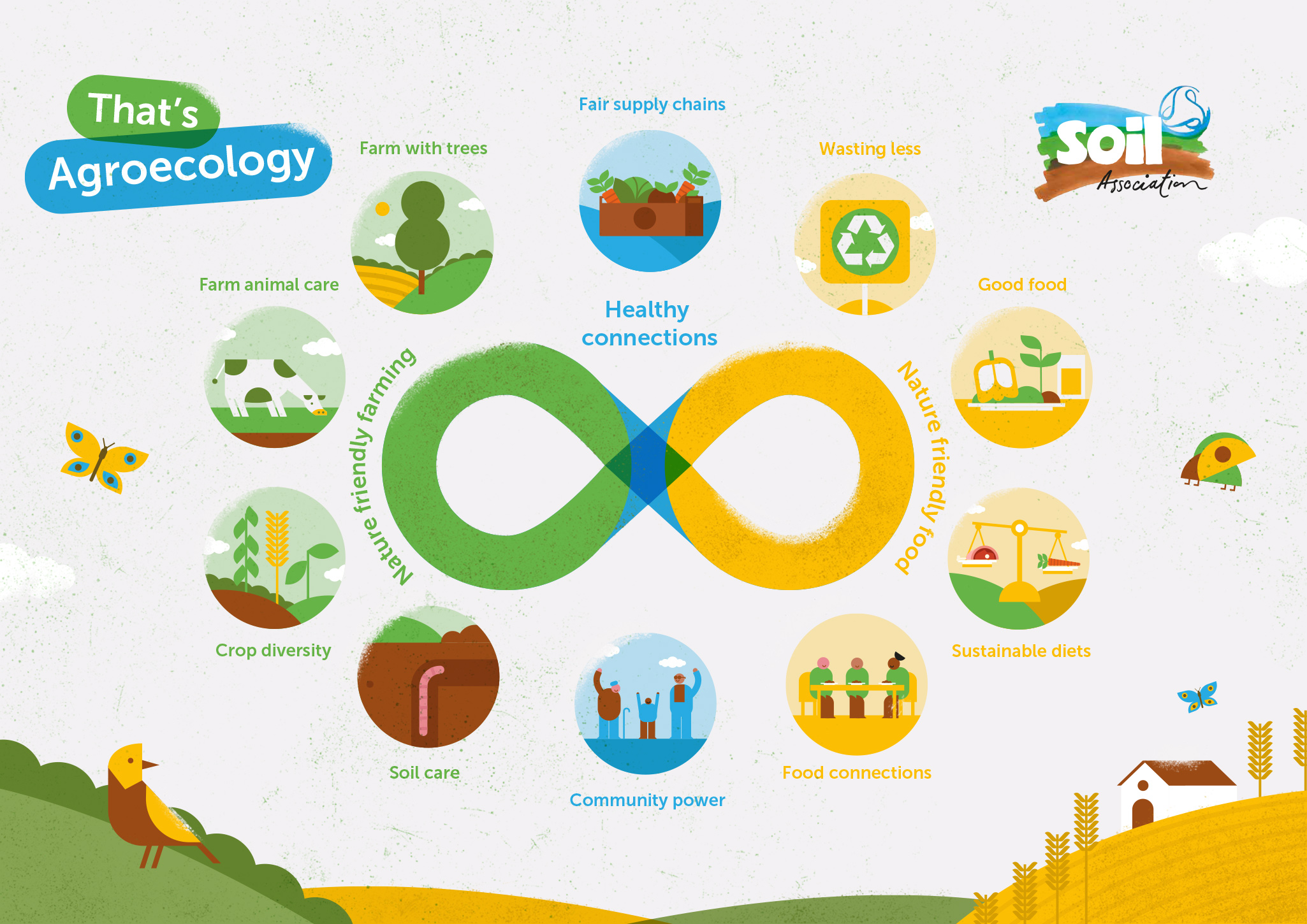 SA Transect Agroecology