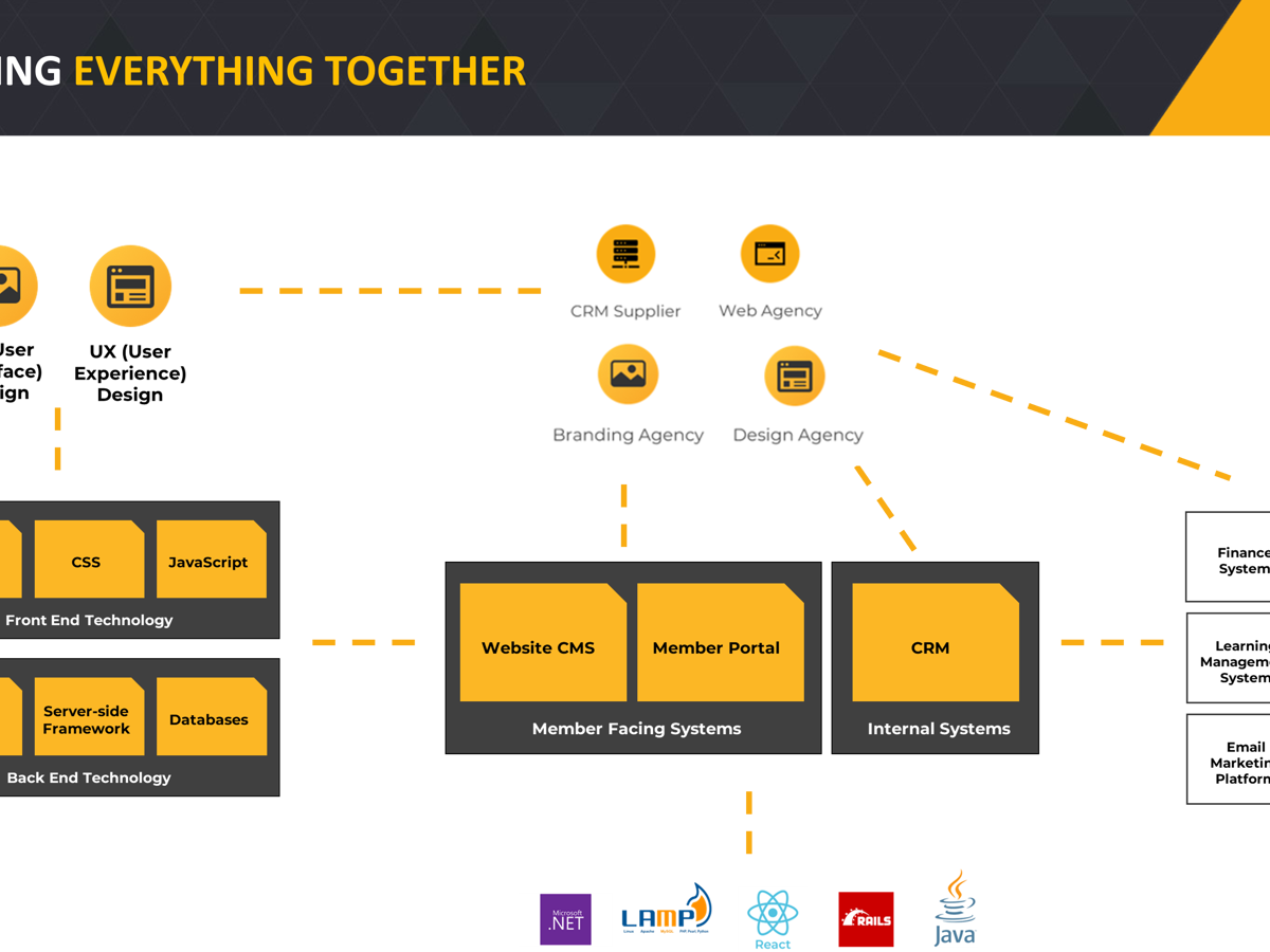 Demystifying Digital Technology for Membership - Free On-Demand Webcast — inline image 1