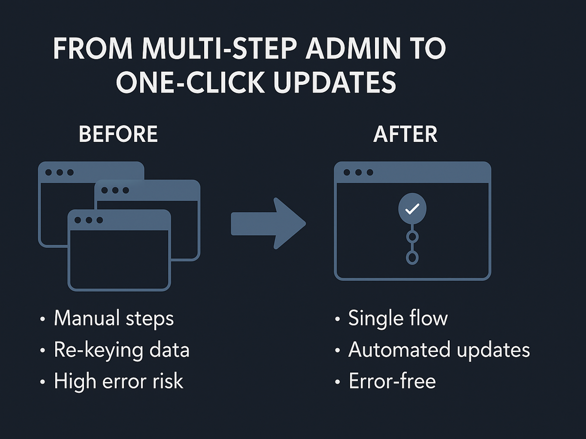 IPA streamline tasks with Low-Code Microsoft Power Apps — inline image 3