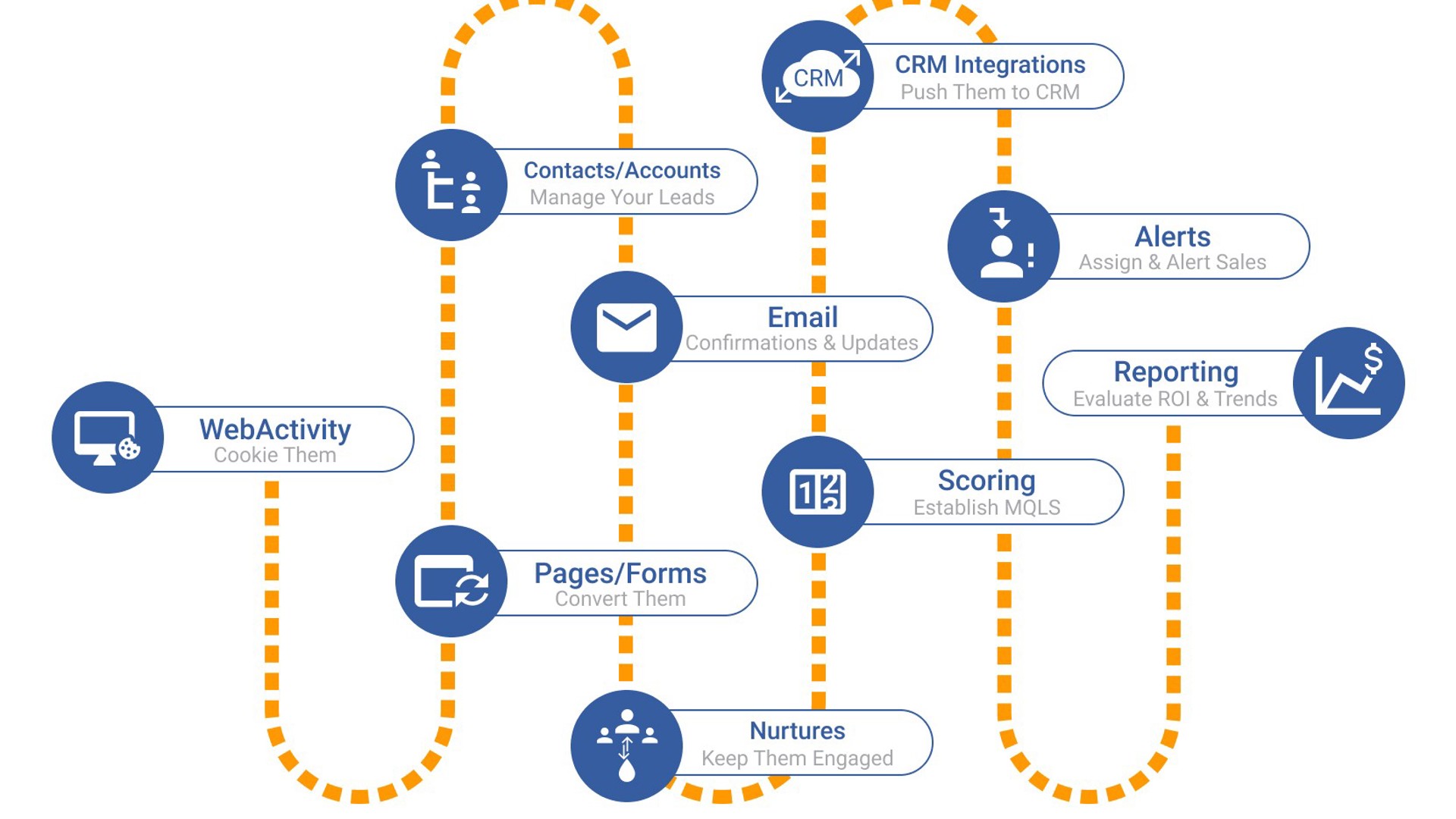 Marketing Automation: How to start automating emails — listing image