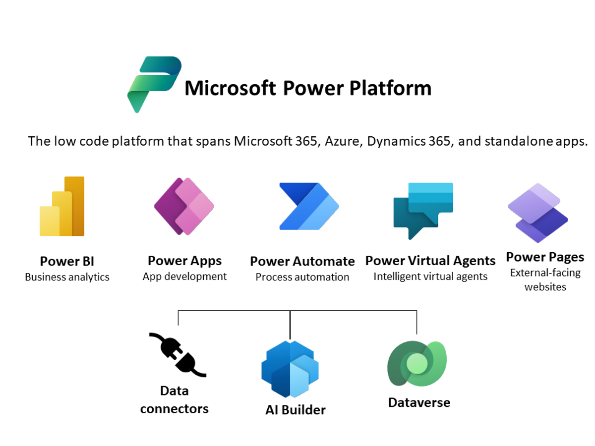 Microsoft's surprise update on Email Storage in Dataverse — inline image 2