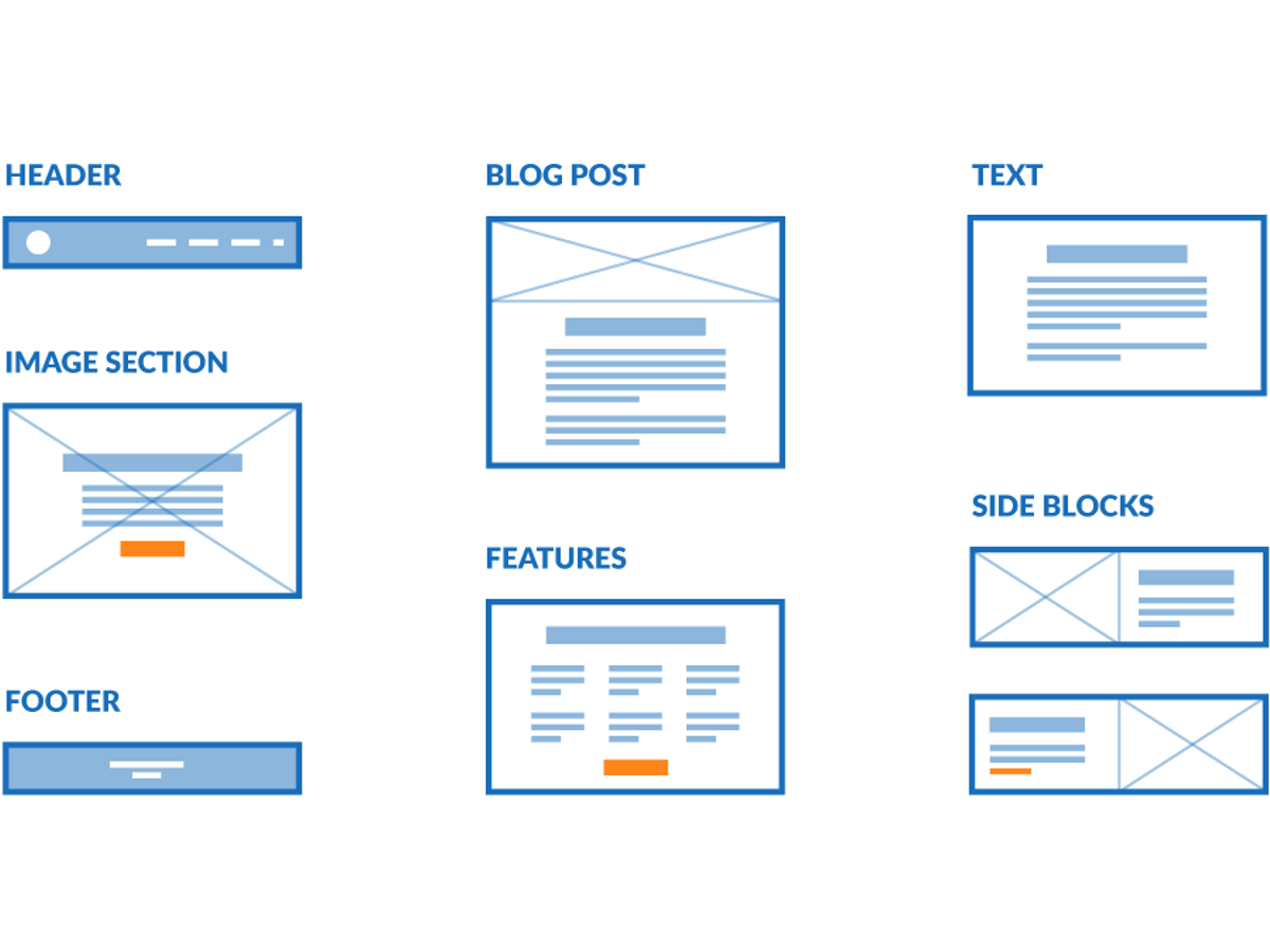 Componentised approach to Membership Website design — inline image 2